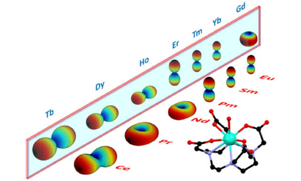 Fundamental Lanthanide Magnetism and Dynamics